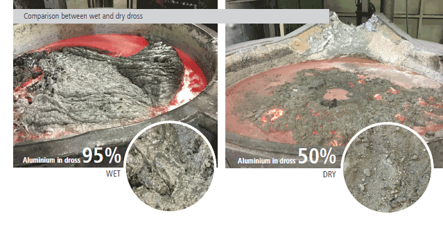 Image comparison showing wet and dry dross in aluminum smelting, with insets displaying the percentage of aluminum in dross: 95% in wet and 50% in dry conditions, highlighting the efficiency of different dross management techniques.